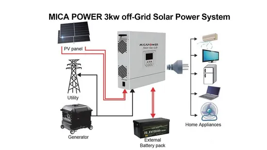 122kwh 409,6V 300ah Bateria de armazenamento de backup de alta capacidade para comunidade/hospital/área industrial